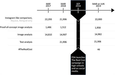 #Vape: Measuring E-Cigarette Influence on Instagram With Deep Learning and Text Analysis